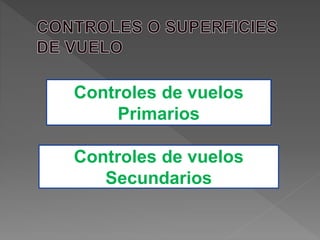 Controles de vuelos
Primarios
Controles de vuelos
Secundarios
 