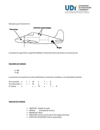 Resistencia por fricción (D.F.)
La produce la capa límite o superficial debido al movimiento de la aeronave en la masa de aire.
RESUMEN DE FUERZAS
L = W
T = D
La aeronave se encuentra en vuelo aerodinámico, horizontal y nivelado y a una velocidad constante.
Para ascender  L  W y T  D
Para descender  L  W y T  D
En reposo  L  W y T  D
ANALISIS DE FUERZAS
 OBJETIVO : Impedir el vuelo
 ORIGEN: Gravedad de la tierra
 MAGNITUD: Masa
 DIRECCIÓN: Hacia el centro de la Tierra (geocentrismo)
 PUNTO DE APLICACIÓN: Centro de gravedad
 