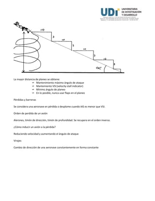 La mayor distancia de planeo se obtiene:
 Mantenimiento máximo ángulo de ataque
 Mantemiento VSI (velocity stall indicator)
 Mínimo ángulo de planeo
 En lo posible, nunca usar flaps en el planeo
Pérdidas y barrenas
Se considera una aeronave en pérdida o desplome cuando IAS es menor que VSI.
Orden de perdida de un avión
Alerones, timón de dirección, timón de profundidad. Se recupera en el orden inverso.
¿Cómo inducir un avión a la pérdida?
Reduciendo velocidad y aumentando el ángulo de ataque
Virajes
Cambio de dirección de una aeronave constantemente en forma constante
 
