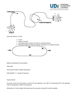 Leyes que afectan un viraje
 Inercia
 Acción y reacción
 Velocidad angular: ángulo recorrido en unidad de tiempo
 Velocidad tangencial: distancia angular recorrida en la unidad de tiempo.
Máxima velocidad de viraje estándar
230 nudos
Formula para hallar el ángulo de banqueo
Velocidad/10 + 7 = grados de banqueo.
Viraje estandar
Es el que se hace en dos minutos a razón de 3º por segundo, o sea, 30º en 10 segundo, 60º en 20 segundos,
120º en 40 segundos y 180º en 60 segundos.
Debo aplicar el mismo ángulo de banqueo que lo que quiero corregir del rumbo en grados.
 