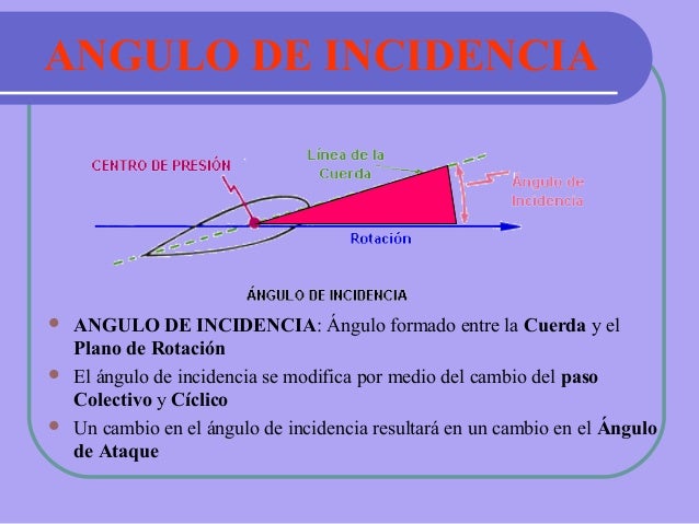 Que Es Un Angulo De Incidencia