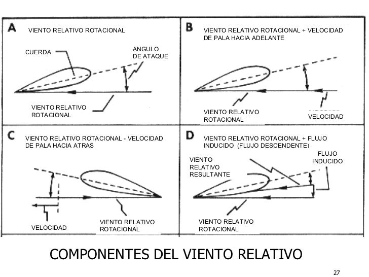 Aerodinamica20 general201[1]