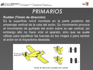 aerodinámica Básica de aeronaves 1 .pptx