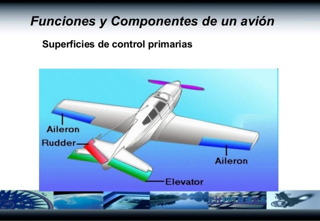 Aerodinámica ii