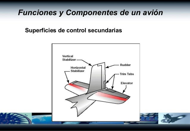 Aerodinámica ii