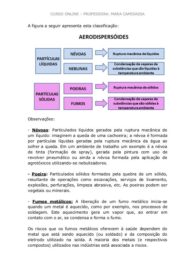 AerodispersÃ³ides fibrogÃªnicos e nÃ£o fibrogÃªnicos