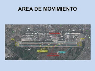 FRANJA
CALLES DE RODAJE
DE SALIDA RAPIDA
CALLES DE RODAJE
DE SALIDA LENTA (90°)
PISTA
CALLES DE RODAJE
PARALELA
CALLES DE RODAJE
PARALELA
PLATAFORMA
RESA RESA
 