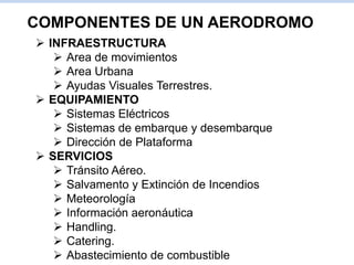 COMPONENTES DE UN AERODROMO
 INFRAESTRUCTURA
 Area de movimientos
 Area Urbana
 Ayudas Visuales Terrestres.
 EQUIPAMIENTO
 Sistemas Eléctricos
 Sistemas de embarque y desembarque
 Dirección de Plataforma
 SERVICIOS
 Tránsito Aéreo.
 Salvamento y Extinción de Incendios
 Meteorología
 Información aeronáutica
 Handling.
 Catering.
 Abastecimiento de combustible
 