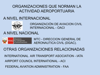 ORGANIZACIÓN DE AVIACION CIVIL
INTERNACIONAL - OACI
AIRPORT COUNCIL INTERNATIONAL - ACI
INTERNATIONAL AIR TRANSPORT ASOCIATION - IATA
MTC - DIRECCION GENERAL DE
AERONAUTICA CIVIL (DGAC).
A NIVEL INTERNACIONAL
A NIVEL NACIONAL
ORGANIZACIONES QUE NORMAN LA
ACTIVIDAD AEROPORTUARIA
OTRAS ORGANIZACIONES RELACIONADAS
FEDERAL AVIATION ADMINISTRATION - FAA
 