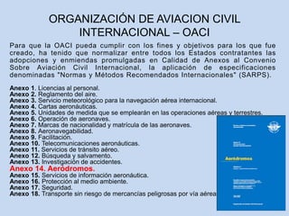 Para que la OACI pueda cumplir con los fines y objetivos para los que fue
creado, ha tenido que normalizar entre todos los Estados contratantes las
adopciones y enmiendas promulgadas en Calidad de Anexos al Convenio
Sobre Aviación Civil Internacional, la aplicación de especificaciones
denominadas "Normas y Métodos Recomendados Internacionales" (SARPS).
Anexo 1. Licencias al personal.
Anexo 2. Reglamento del aire.
Anexo 3. Servicio meteorológico para la navegación aérea internacional.
Anexo 4. Cartas aeronáuticas.
Anexo 5. Unidades de medida que se emplearán en las operaciones aéreas y terrestres.
Anexo 6. Operación de aeronaves.
Anexo 7. Marcas de nacionalidad y matrícula de las aeronaves.
Anexo 8. Aeronavegabilidad.
Anexo 9. Facilitación.
Anexo 10. Telecomunicaciones aeronáuticas.
Anexo 11. Servicios de tránsito aéreo.
Anexo 12. Búsqueda y salvamento.
Anexo 13. Investigación de accidentes.
Anexo 14. Aeródromos.
Anexo 15. Servicios de información aeronáutica.
Anexo 16. Protección al medio ambiente.
Anexo 17. Seguridad.
Anexo 18. Transporte sin riesgo de mercancías peligrosas por vía aérea
ORGANIZACIÓN DE AVIACION CIVIL
INTERNACIONAL – OACI
 