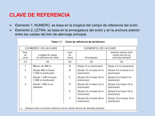 CLAVE DE REFERENCIA
 Elemento 1: NUMERO, se basa en la longitud del campo de referencia del avión.
 Elemento 2; LETRA: se basa en la envergadura del avión y en la anchura exterior
entre las ruedas del tren de aterrizaje principal.
 