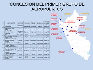 Brasil
ColombiaEcuadorAEROPUERTO
DE TUMBES
AEROPUERTO
DE TALARA
AEROPUERTO
DE PIURA
AEROPUERTO
DE CHACHAPOYAS
AEROPUERTO
DE CHICLAYO
AEROPUERTO
DE TRUJILLO
AEROPUERTO
DE CAJAMARCA
AEROPUERTO
DE TARAPOTO
AEROPUERTO
DE ANCASH
AEROPUERTO
DE PUCALLPA
AEROPUERTO
DE IQUITOS
N° AEROPUERTO DISTRITO PROVINCIA REGION CATEGORIA
AEONAVE
MAX. DE
OP.
1 Chachapoyas
Chachapoy
as
Chachapoyas Amazonas Nacional Foker 28
2
Arias Graziani - Anta
Huaraz
Anta Carhuaz Ancash Nacional Foker 28
3
Myr. GRAL. FAP Armando
Revoredo Iglesias -
Cajamarca
Baños del
Inca
Cajamarca Cajamarca Nacional Boeing 737
4 Pisco San Andrés Pisco Ica Internacional Boeing 747
5
CAP FAP Carlos Martínez
Pinillos - Trujillo
Huanchaco Trujillo La Libertad Internacional Boeing 747
6
CAP. FAP José Abelardo
Quiñónez Gonzales -
Chiclayo
Chiclayo Choclayo Lambayeque Internacional Boeing 727
7
Crl. FAP Francisco Secada
Vignetta - Iquitos
San Juan
Bautista
Maynas Loreto Internacional Boeing 757
8
CAP FAP Guillermo
Concha Ibérico - Piura (*)
Castilla Piura Piura Nacional Boeing 727
9 CAP FAP Montes - Talara Pariñas Talara Piura Internacional Boeing 737
10
Cdte. FAP Guillermo del
Castillo Paredes -
Tarapoto
Tarapoto San Martín San Martín Nacional Boeing 727
11
CAP FAP Pedro Canga
Rodríguez - Tumbes
Tumbes Tumbes Tumbes Nacional Boeing 727
12
CAP FAP David A.
Abensur Rengifo -
Pucallpa
Calleria
Coronel
Portillo
Ucayali Internacional Boeing 727
CONCESION DEL PRIMER GRUPO DE
AEROPUERTOS
AEROPUERTO
DE PISCO
 