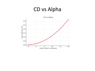 Aerodynamic_Analysis_Presentation_v2.pptx