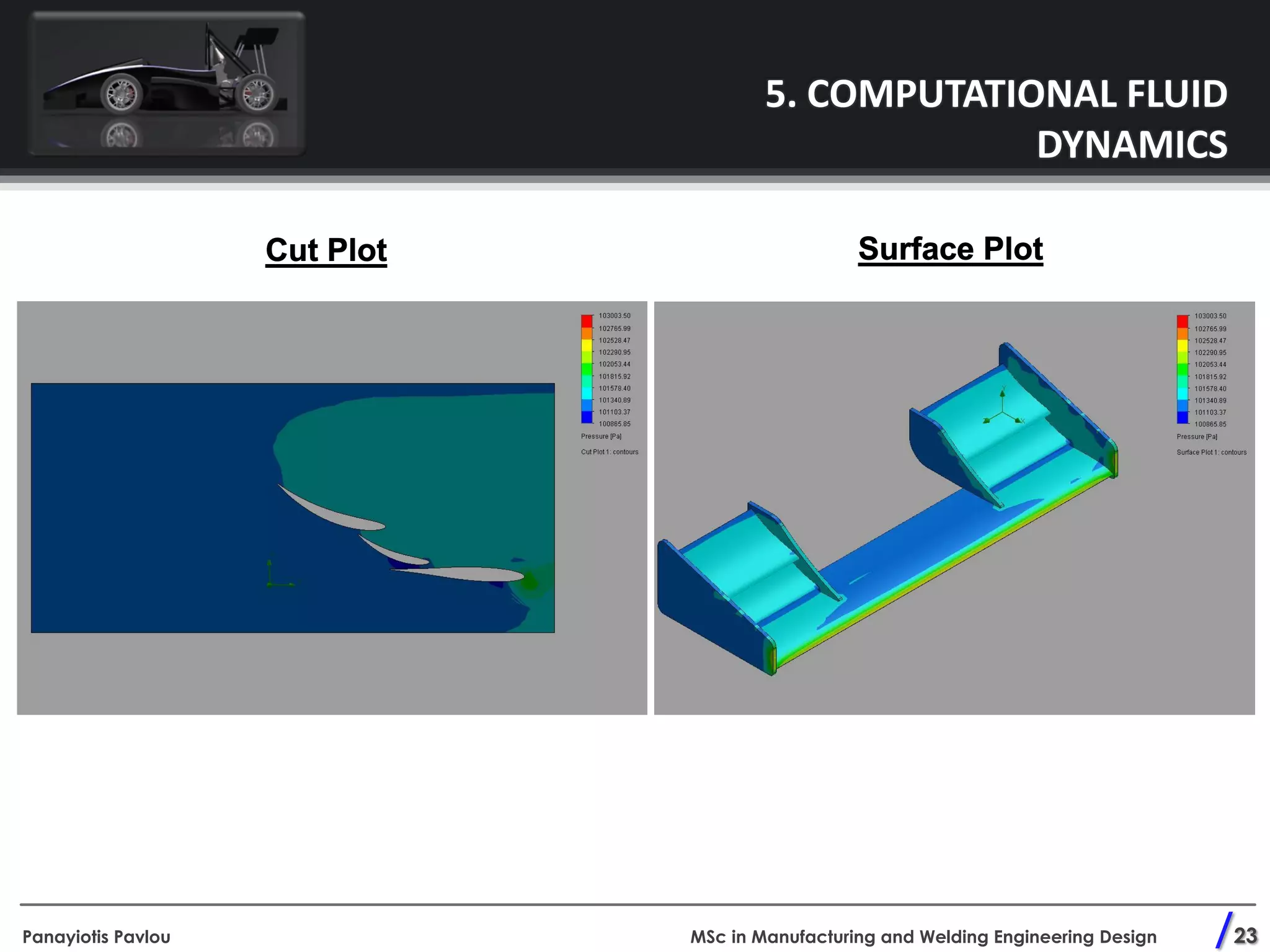 Formula Development Graphics Aerodynamic Development on a Formula Student Race Vehicle | PPT