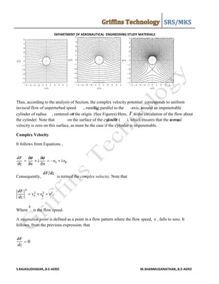 Aerodynamic i | PDF
