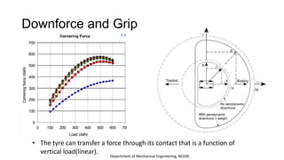 Aerodynamic optimization techniques in design of formula One car | PDF