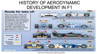 F1 Car Design Process Aerodynamic optimization techniques in design of formula One car | PDF