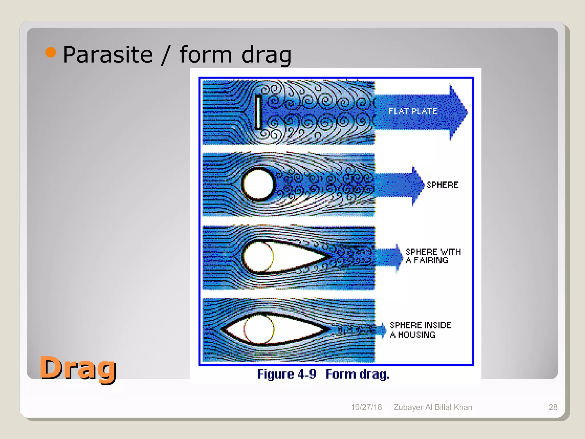 Basics of Aerodynamics | PPT