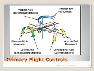 Primary Flight ControlsPrimary Flight Controls
10/27/18 Zubayer Al Billal Khan 21
 