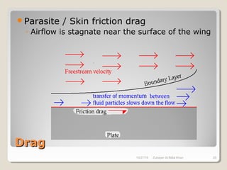 DragDrag
Parasite / Skin friction drag
◦ Airflow is stagnate near the surface of the wing
10/27/18 Zubayer Al Billal Khan 29
 
