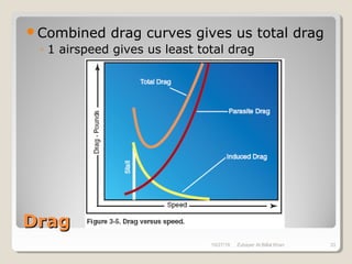 DragDrag
Combined drag curves gives us total drag
◦ 1 airspeed gives us least total drag
10/27/18 Zubayer Al Billal Khan 33
 