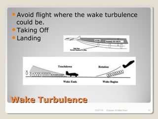Wake TurbulenceWake Turbulence
Avoid flight where the wake turbulence
could be.
Taking Off
Landing
10/27/18 Zubayer Al Billal Khan 37
 
