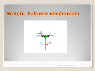 Weight Balance MechanismWeight Balance Mechanism
10/27/18 Zubayer Al Billal Khan 44
 