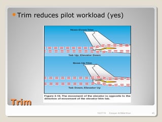 TrimTrim
Trim reduces pilot workload (yes)
10/27/18 Zubayer Al Billal Khan 45
 