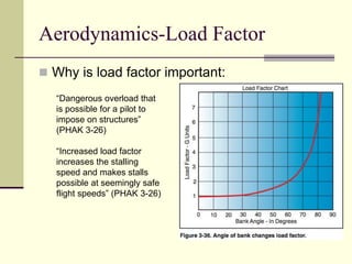 aerodynamics.ppt