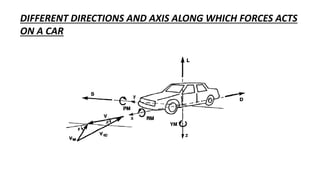 DIFFERENT DIRECTIONS AND AXIS ALONG WHICH FORCES ACTS
ON A CAR
 