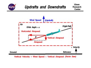 Aerodynamics.ppt
