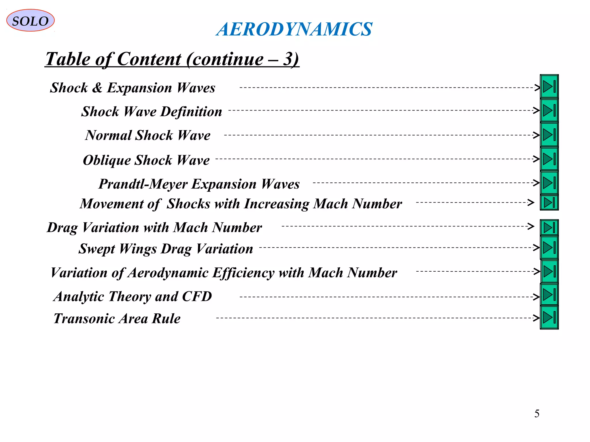 Aerodynamics part ii | PPT