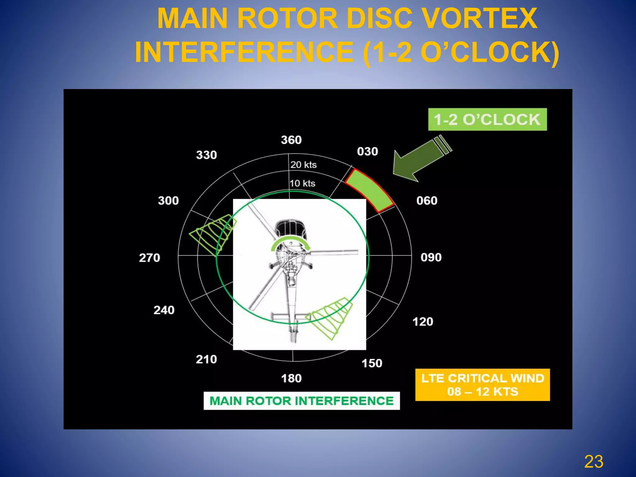 Helo Aerodynamics.pptx