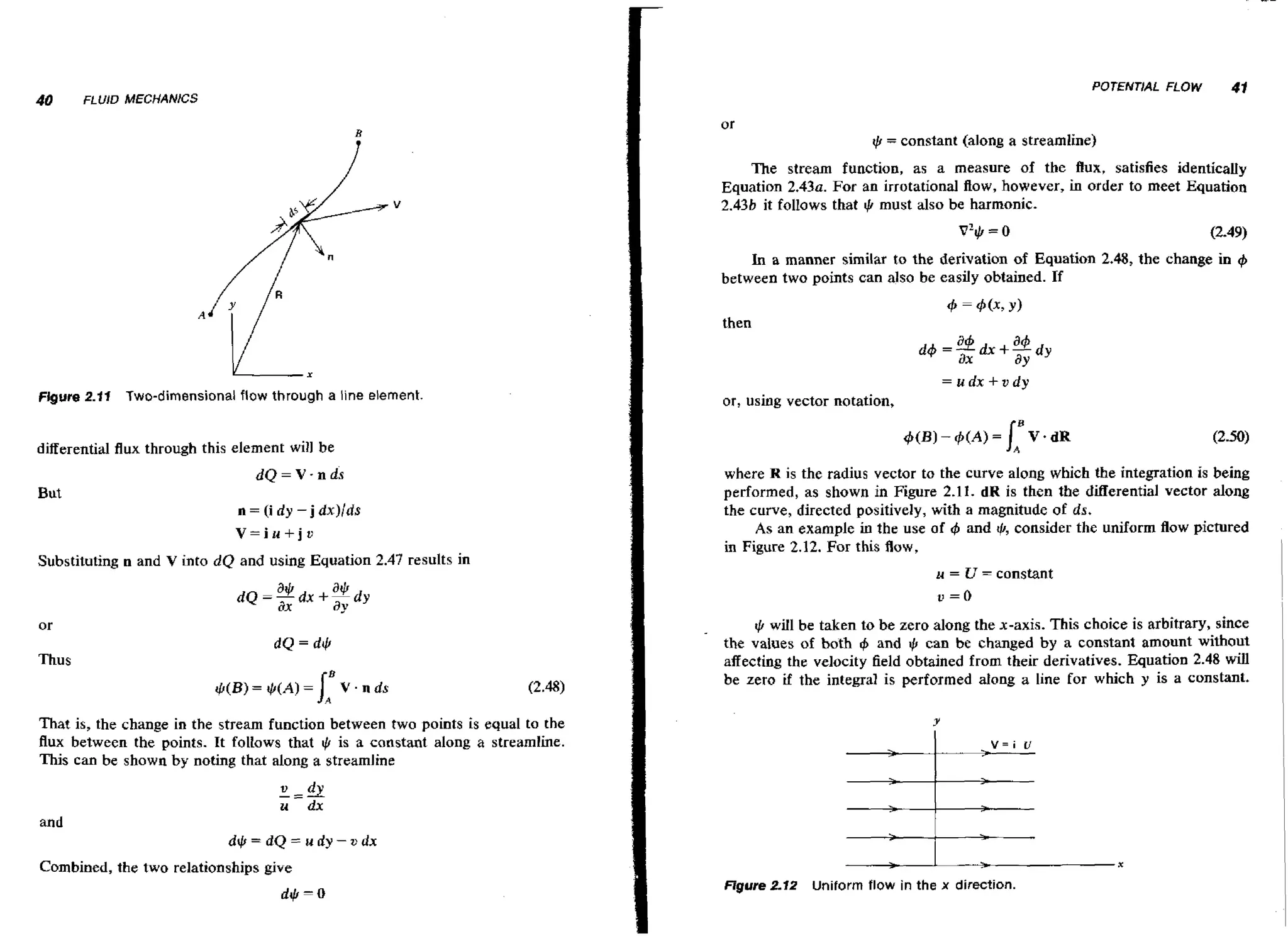 POTENTIAL FLOW

41

or
$ = constant (along a streamline)

The stream function, as a measure of the flux, satisfies identically
Equation 2.43a. For an irrotational flow, however, in order to meet Equation
2.43b it follows that II, must also be harmonic.

V2$ = 0

(2.49)

In a manner similar to the derivation of Equation 2.48, the change in
between two points can also be easily obtained. If

+

then

=udx+vdy

Fuure 2.11 Two-dimensional flow through a line element.

or, using vector notation,

differential flux through this element will be
dQ=V.nds

But
n = (i d y - j dx)/ds
V=iu+jv

Substituting n and V into d Q and using Equation 2.47 results in

where R is the radius vector to the curve along which the integration is being
performed, as shown in Figure 2.11. dR is then the differential vector along
the curve, directed positively, with a magnitude of ds.
As an example in the use of C$ and $ consider the uniform flow pictured
,
in Figure 2.12. For this flow,
u = U = constant

v=O

or

$ will be taken to be zero along the x-axis. This choice is arbitrary, since
the values of both I$ and 1 can be changed by a constant amount without
6
,
affecting the velocity field obtained from their derivatives. Equation 2.48 will
be zero if the integral is performed along a line for which y is a constant.

Thus

That is, the change in the stream function between two points is equal to the
flux between the points. It follows that $ is a constant along st streamline.
This can be shown by noting that along a streamline
v
-=-dy
u dx

and
d$=dQ=udy-vdx

-

<

Combined, the two relationships give
Figure 2.12

I

Uniform flow in the x direction.

X

 
