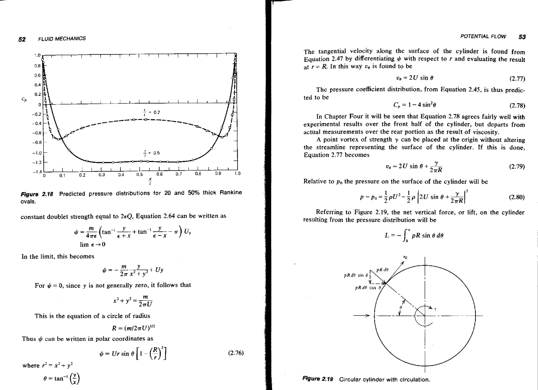 52

POTENTIAL FLOW

FLUID MECHANICS

53

The tangential velocity along the surface of the cylinder is found from
Equation 2.47 by differentiating 9 with respect to r and evaluating the result
r = R. In this way v, is found to be
u, = 2U

sin B

(2.77)

The pressure coefficient distribution, from Equation 2.45, is thus predicted to be
C = 1 - 4 sin2@
,

(2.78)

In Chapter Four it will be seen that Equation 2.78 agrees fairly well with
experimental results over the front half of the cylinder, but departs from
actual measurements over the rear portion as the result of viscosity.
A point vortex of strength y can be placed at the origin without altering
the streamline representing the surface of the cylinder. If this is done,
Equation 2.77 becomes
v,

-

2U sin B+-

Y

2~-R

Relative to po the pressure on the surface of the cylinder will be
Figure 2.18
ovals.

Predicted pressure distributions for 20 and 50%

thick Rankine

constant doublet strength equal to 2 4 Equation 2.64 can be written as
m

(tan-'l+tan-'

Q =-

-

4 iT€
lim E + O

E-X

€+X

v)

uy

Referring to Figure 2.19, the net vertical force, or lift, on the cylinder
resulting from the pressure distribution will be

L

=

-jo pR sin BdB

In the limit, this becomes

For 4 = 0, since y is not generally zero, it follows that

This is the equation of a circle of radius

R

=(rn12~~)'"

Thus th can be written in polar coordinates as
,

-

+ = ~r sin e [I

-

(FYI

where r2 x2+ y Z

R ~ u f 2-19 Circular cylinder with circulation.
e

 