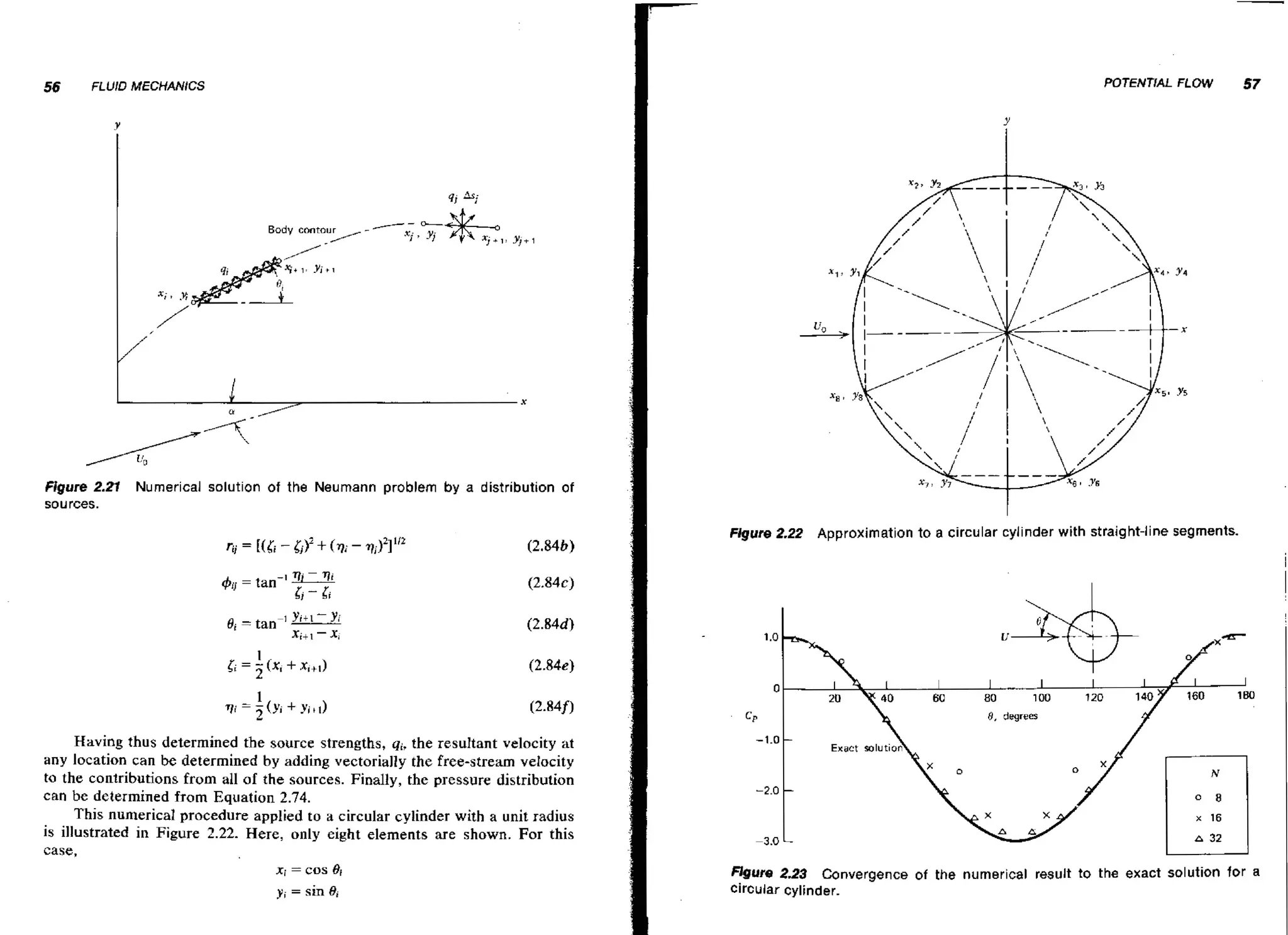 56

POTENTIAL FLOW

FLUID MECHANICS

57

Figure 2.21 Numerical solution of the Neumann problem by a distribution of
sources.

Flgure 2.22

#ij

-

I

vj - Ti

I

= tan-

Approximation to a circular cylinder with stnig ht-line segments.

Y i t ~ Yi
-

-li

Oi t a n xi+~-X,

Having thus determined the source strengths, qi, the resultant velocity at
any location can be determined by adding vectorially the free-stream velocity
to the contributions from all of the sources. Finally, the pressure distribution
can be determined from Equation 2.74.
This numerical procedure applied to a circular cylinder with a unit radius
is illustrated in Figure 2.22. Here, only eight elements are shown. For this

case,
xi = cos Oi
yi = s n Bi
i

F l ~ U r e . 3 Convergence of the numerical result to the exact solution for a
22
cim.ilar cylinder.

 