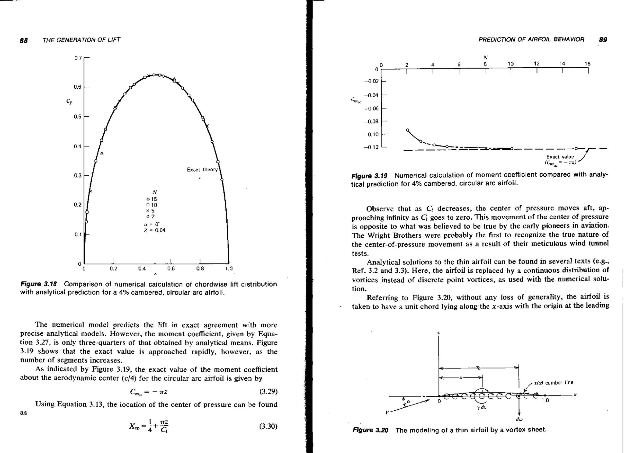 88

PREDICTION OF AIRFOIL BEHAVIOR

THE GENERATION OF LIFT

-0.1 2

L

'.Q--

--------

89

-

--- --*

-----A

Exact valve

tc,,,

= -~

2

I
'
)

Figure 3.19 Numerical calculation of moment coefficient compared with analytical prediction for 4% cambered, circular arc airfoil.

Figure 3.18 Comparison of numerical calculation of chordwise lift distribution
with analytical prediction lor a 4% cambered, circular arc airtoil.

Observe that as CI decreases, the center of pressure moves aft, approaching infinity as CI goes to zero. This movement of the center of pressufe
is opposite to what was believed to be true by the early pioneers in aviation.
The Wright Brothers were probably the first to recognize the true nature of
the center-of-pressure movement as a result of their meticulous wind tunnel
tests.
Analytical solutions to the thin airfoil can be found in several texts (e-g.,
Ref. 3.2 and 3.3). Here, the airfoil is replaced by a continuous distribution of
vortices instead of discrete point vortices, as used with the numerical solution.
Referring to Figure 3.20, without any loss of generality, the airfoil is
taken to have a unit chord lying along the x-axis with the origin at the leading

The numerical model predicts the lift in exact agreement with more
precise analytical models. However, the moment coefficient, given by Equation 3.27, is only three-quarters of that obtained b y analytical means. Figure
3.19 shows that the exact value is approached rapidly, however, as the
number of segments increases.
As indicated by Figure 3.19, the exact value of the moment coefficient
about the aerodynamic center (c/4) for the circular arc airfoil is given by
afx) camber line

Using Equation 3.13, the location of the center of pressure can be found

1.0

as

m u r e 3 2 The modeling of a thin airfoil by a vortex sheet.
.0

X

 