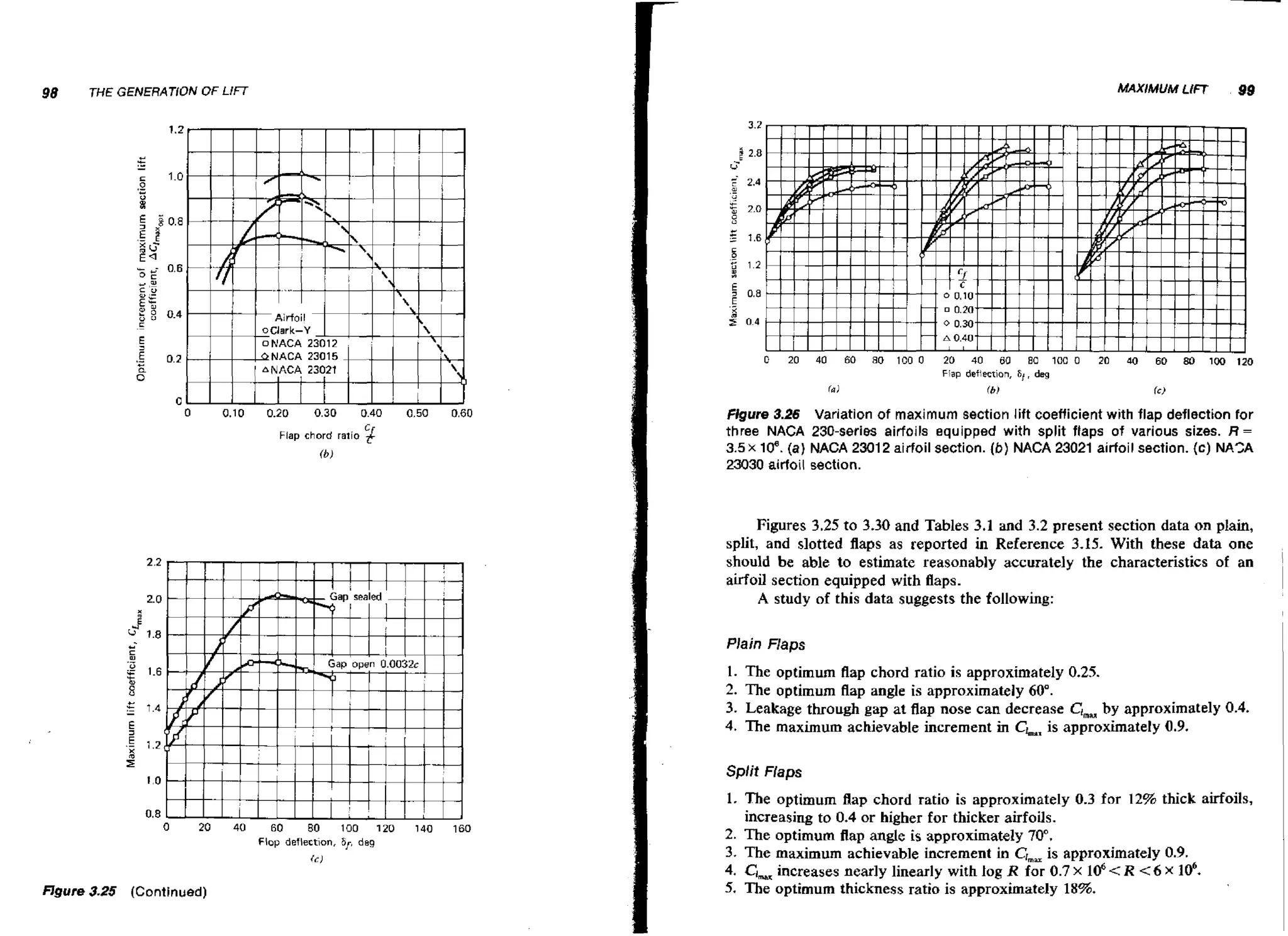 99

MAXIMUM LIFT

THE GENERATlON OF LIF?

0

20

40

60

80

100 0

20

40

60

80

1 0
W

20

40

60

80

100

120

Fiap deftect~on,Sf , deg
(a

0

0.10

0.20

0.30

Flap chord ratio

0.40

0.50

0.60

i

$

(hi

20
.

s 1
E 8

5

1.
2.
3.
4.

1.6

8
14

5
z
I

figure 3 2 Variation of maximum section lift coefficient with flap deflection for
.6
three NACA 230-series airfoils equipped with split flaps of various sires. R =
3.5 x 10'. ( a ) NACA 23012 airfoil section. (b) NACA 23021 airfoil section. (c) NA*A
23030 airfoil section.

Plain Flaps

i

-

fc)

Figures 3.25 to 3.30 and Tables 3.1 and 3.2 present section data on plain,
split, and slotted flaps as reported in Reference 3.15. With these data one
should be able to estimate reasonably accurately the characteristics of an
airfoil section equipped with flaps.
A study of this data suggests the following:

22

2
+

(b)

The optimum flap chord ratio is approximately 0.25.
The optimum flap angle is approximately 60".
Leakage through gap at flap nose can decrease Gmm approximately 0.4.
by
The maximum achievable increment i CLa,is approximately 0.9.
n

12

10

0.8

Split Flaps

I

.
0

I
20

40

A

60
80
100
120
Flop deflect~on,6f deg
iil

ngure 3-25 (Continued)

140

160

1. The optimum flap chord ratio is approximately 0.3 for 12% thick airfoils,
increasing to 0.4 or higher for thicker airfoils.
2. The optimum flap angle is approximately 70".

3. The maximum achievable increment in Cr,=is approximately 0.9.
4. Gw increases nearly linearly with log R for 0.7 x lo6< R < 6 x 106.
5. The optimum thickness ratio is approximately 18%.

 