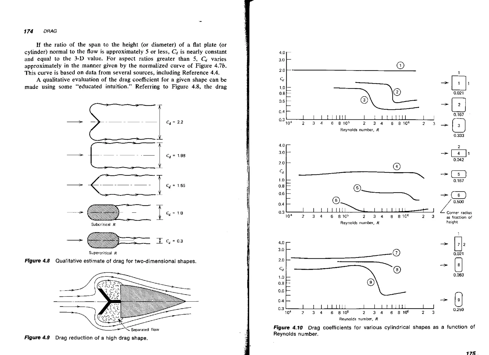 174

DRAG

If the ratio of the span to the height (or diameter) of a flat plate (or
cylinder) normal to the flow is approximately 5 or less, Cd is nearly constant
and equal to the 3-D value. For aspect ratios greater than 5, Cd varies
approximately in the manner given by the normalized curve of Figure 4.76.
This curve is based on data from several sources, including Reference 4.4.
A qualitative evaluation of the drag coefficient for a given shape can be
made using some "educated intuition." Referring to Figure 4.8, the drag

Reynolds number, R

-

8 106
Reynolds number, R

2

3

Corner radius
as fraction of
he~ght

Supercritical K

Ffgure 4.8

Quaiitative estimate of drag for two-dimensional shapes.

0.6 -

-

04

-

0.3
10"

I

2

1

3

1 1 1 1111

4

6

8105

I

2

I

3

1 1 1 1 111
4

6 8 1 0 6

I

I

2

3

0.250

Reynolds number, R

Figure 4.9

Drag reduction of a high drag shape.

figure 4.10 Drag coefficients for various cylindrical shapes as a function of
Reynolds number.

 