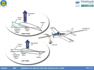 Aerodynamics presentation on flight controls | PPT