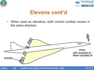 Aerodynamics presentation on flight controls | PPT