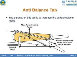 Aerodynamics presentation on flight controls | PPT
