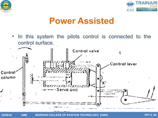 Aerodynamics presentation on flight controls | PPT