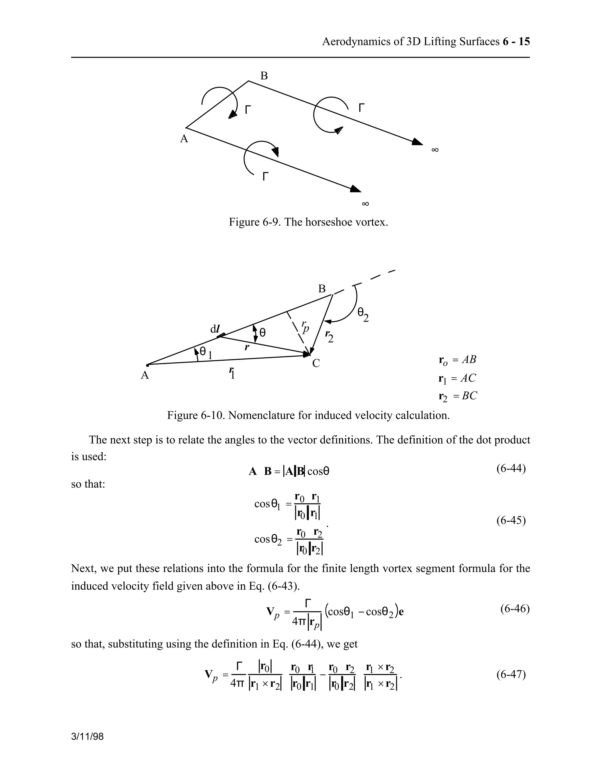 Aerodynamics of 3 d lifting surfaces through vortex lattice methods | PDF