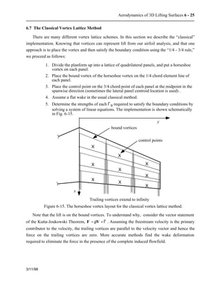 Aerodynamics of 3 d lifting surfaces through vortex lattice methods | PDF