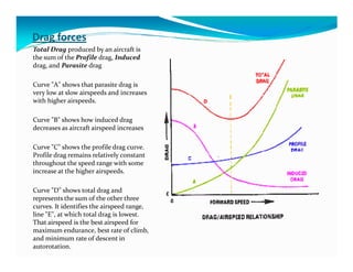 Aerodynamics of a_rotary_wing_type_aircraft | PDF