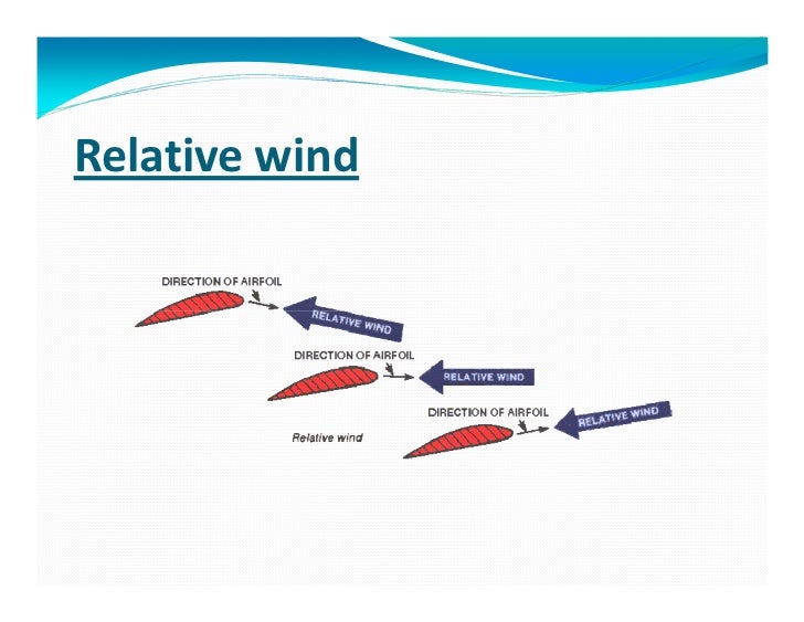 Aerodynamics of a_rotary_wing_type_aircraft