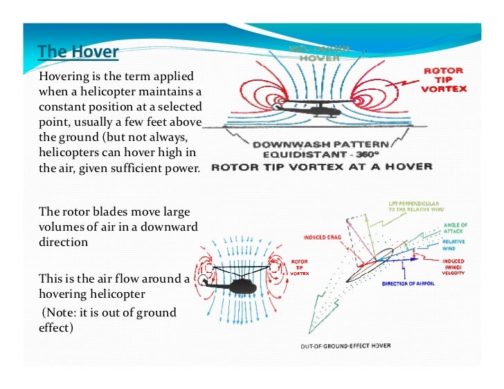 Aerodynamics of a_rotary_wing_type_aircraft