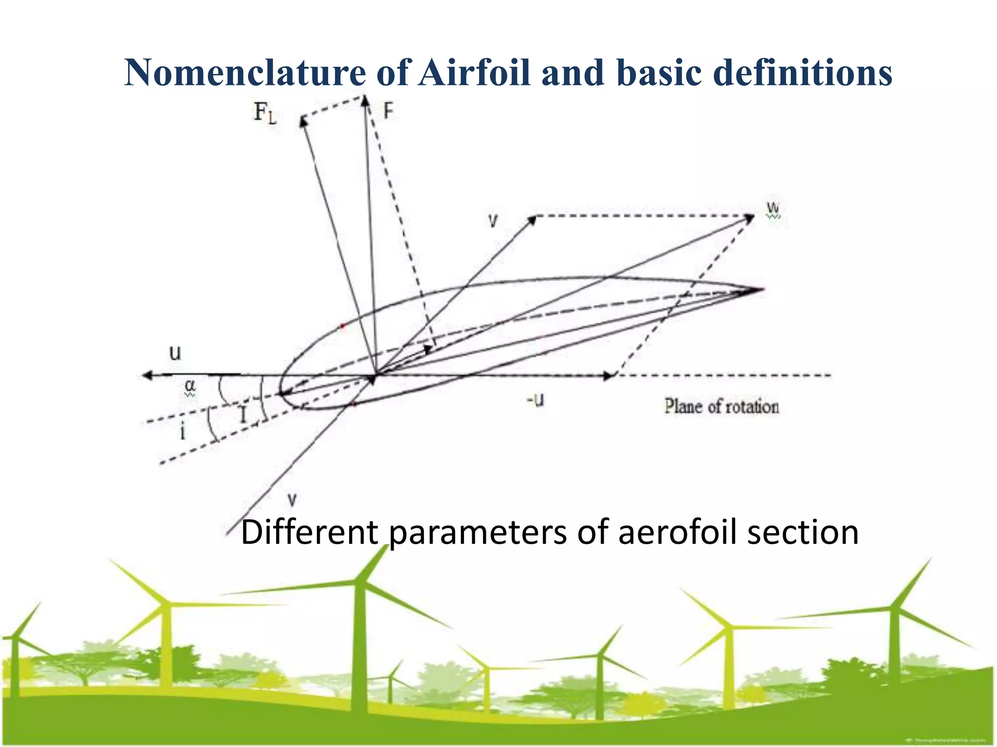 Aerodynamics of windturbines | PPTX