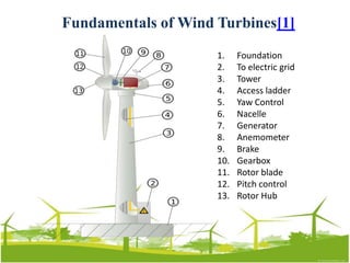 Aerodynamics of windturbines | PPTX